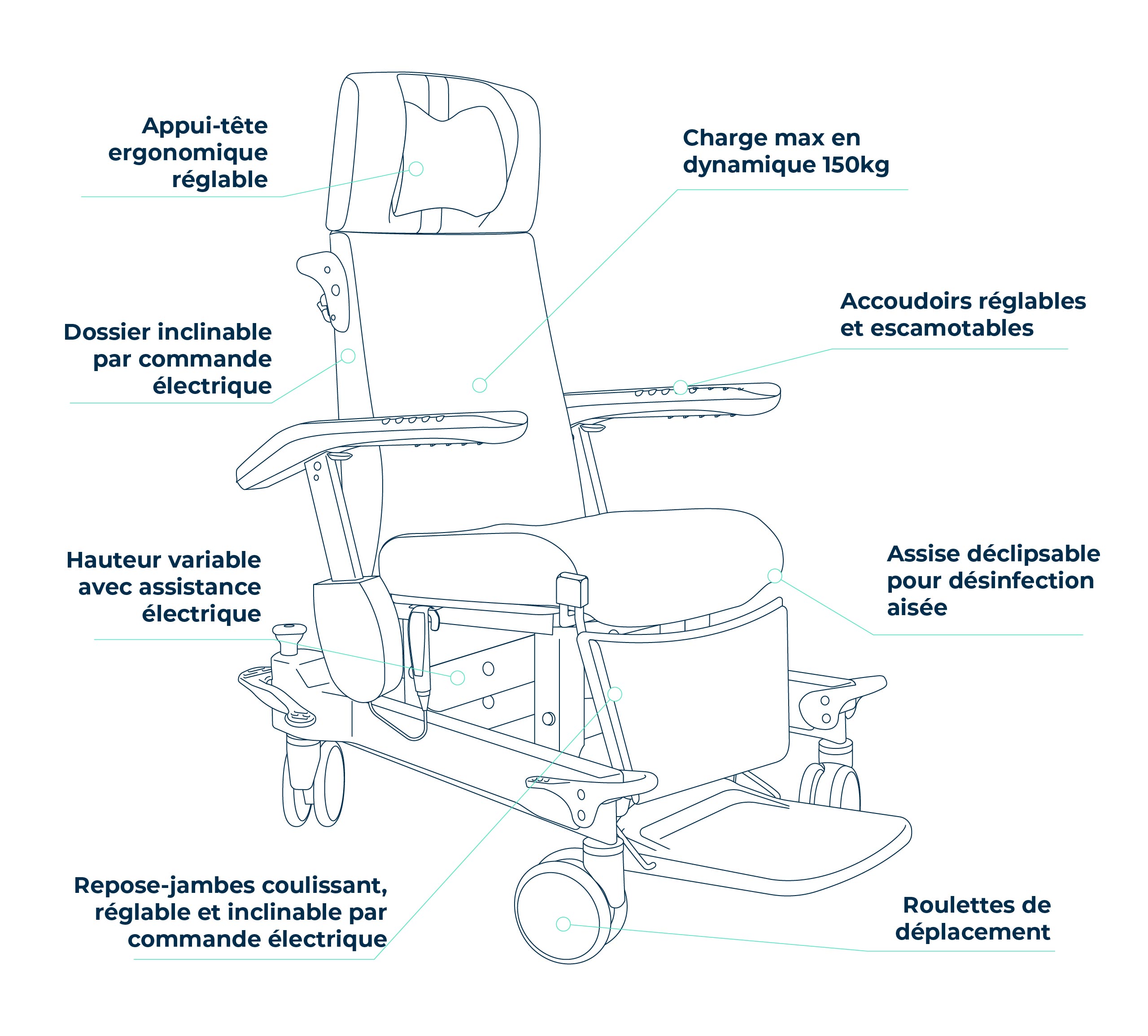 Specificaties Gaia Lift-Up elektrisch Navailles