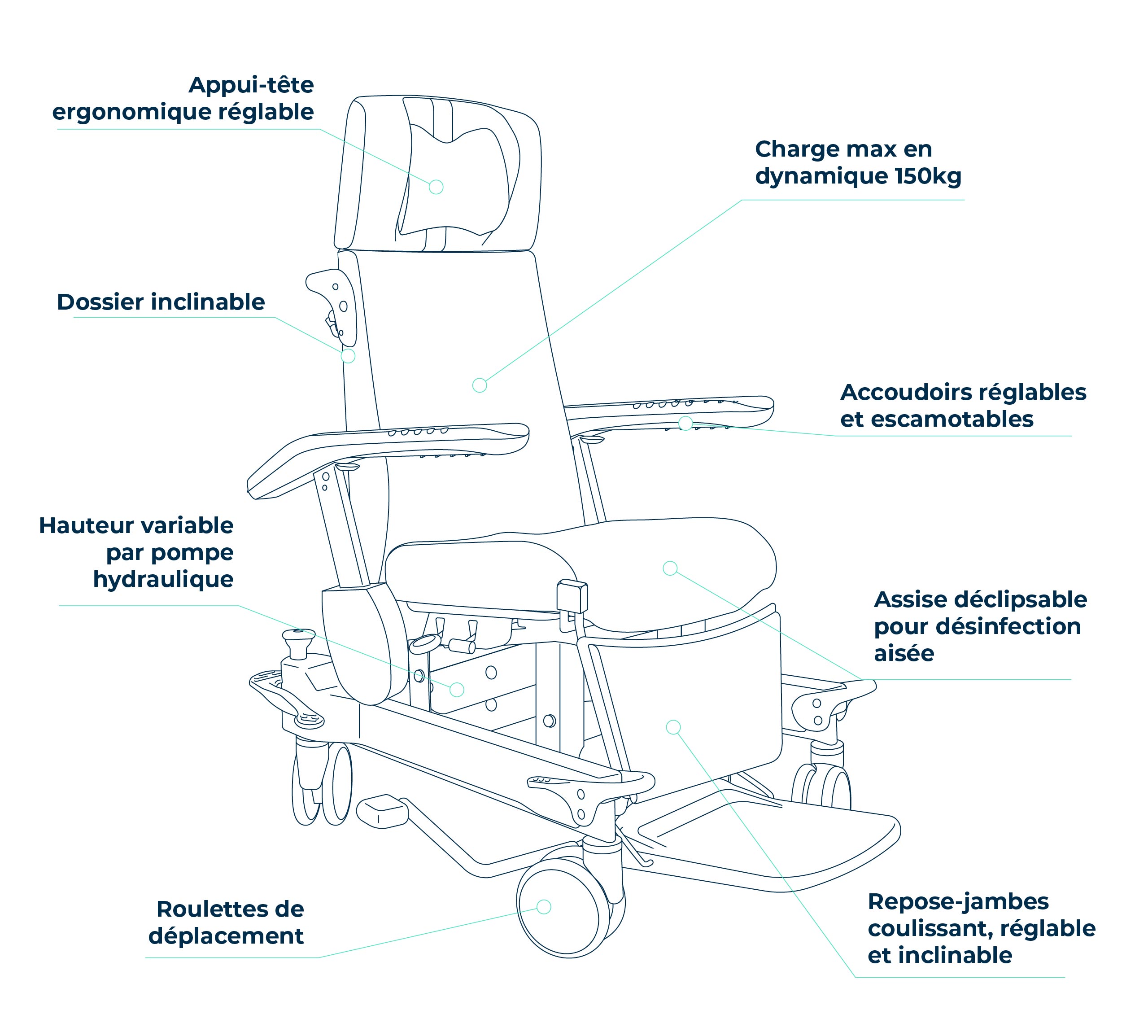 Specificaties Gaia Lift-Up Navailles